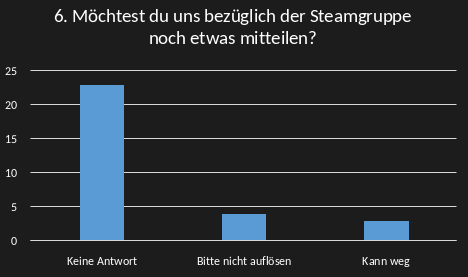 Umfrage Steamgruppe 2020 6.png