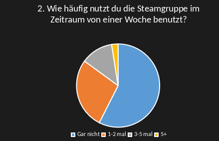 Umfrage Steamgruppe 2020 2.png