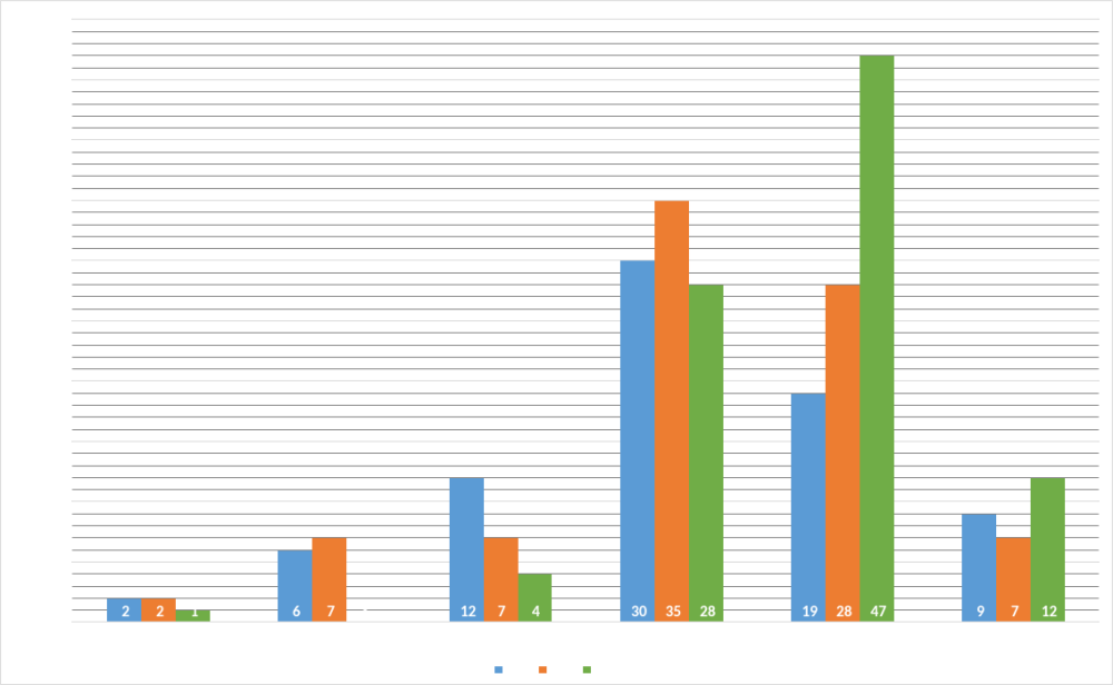 Umfrage-NGC Stimmung 24Q3-Zufriedenheit.png