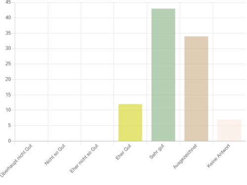 Umfrage-NGC Stimmung 24Q3-Nerdphilosphie.png