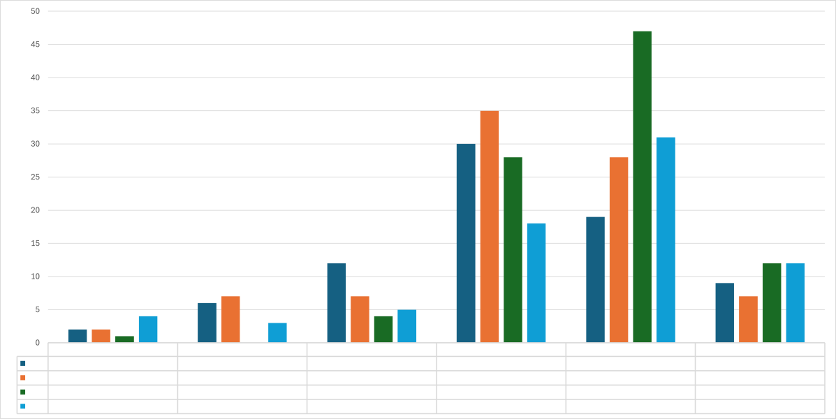 Umfrage-NGC Stimmung 25-Zufriedenheit.png