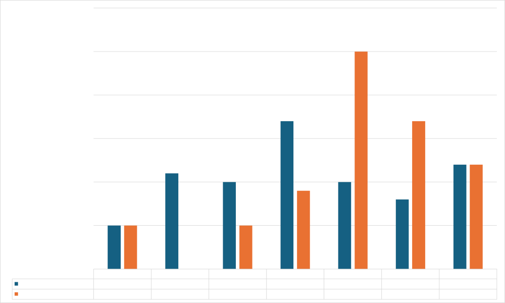 Umfrage-NGC Stimmung 25-Mediation.png