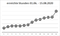 Vorschaubild der Version vom 21. März 2021, 18:59 Uhr